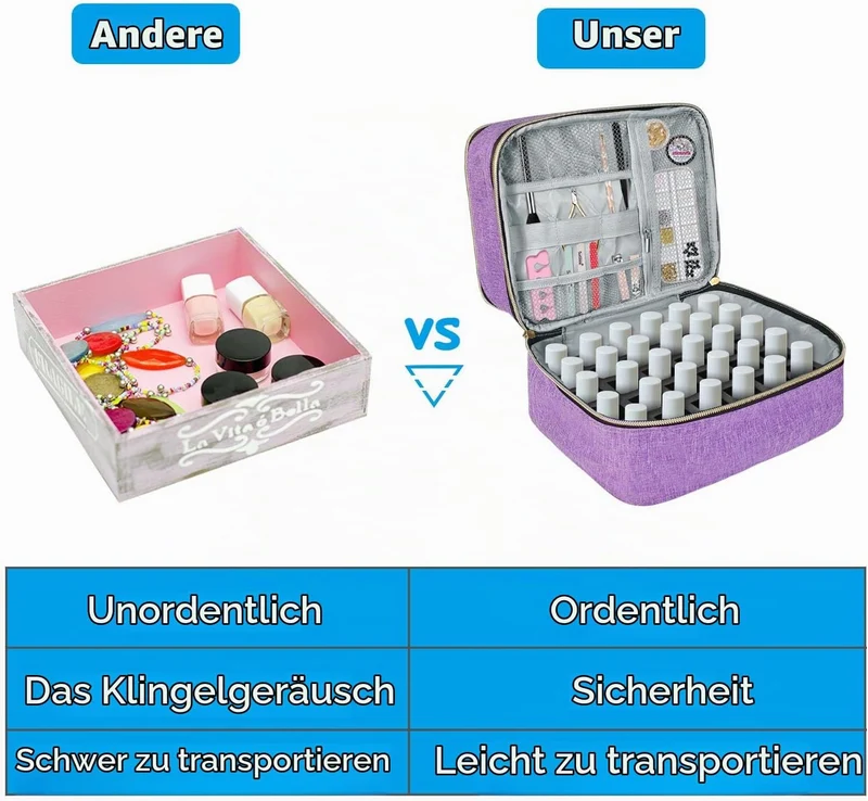 Boczif Nagellack Aufbewahrung, Nagellack Organizer Tasche, Schminktisch Organizer Geeignet für Nagel