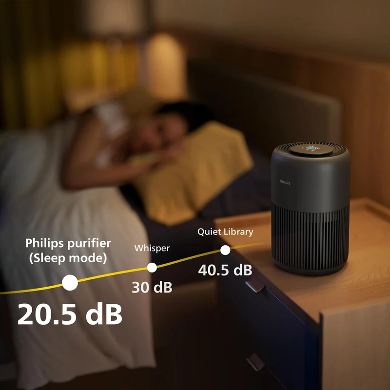 Philips Luftreiniger 900 Serie, HEPA NanoProtect + Aktivkohlefilter