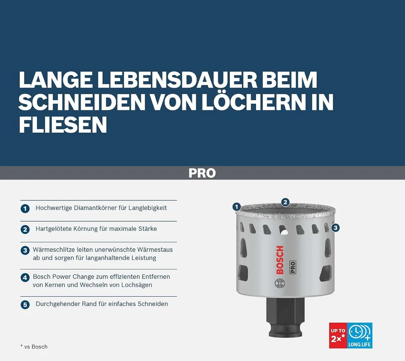 Bosch 1x PRO Tile Power Change Plus Lochsäge (für Harte Fliesen, Weiche Fliesen, Ø 68 mm, Profession