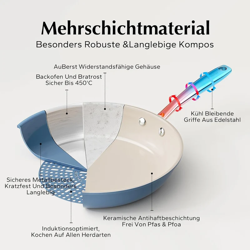 Redchef Keramik Pfanne 28cm Induktion, Antihaft Beschichtung Keramikbeschichtung Bratpfannen, Pfanne