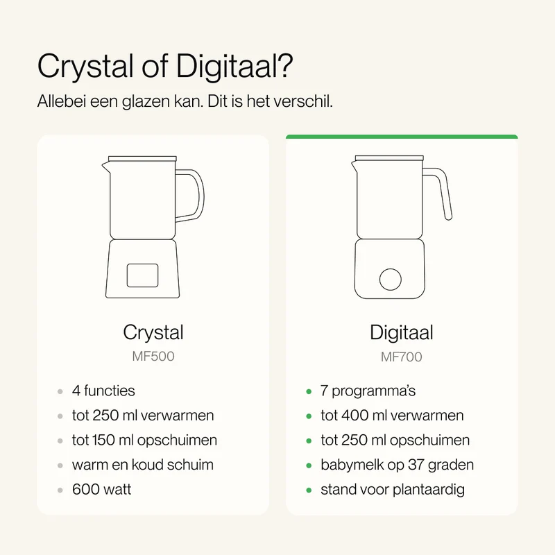 Digitale glazen melkopschuimer beige