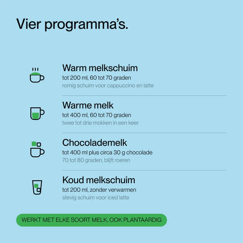 Melkopschuimer Inductie