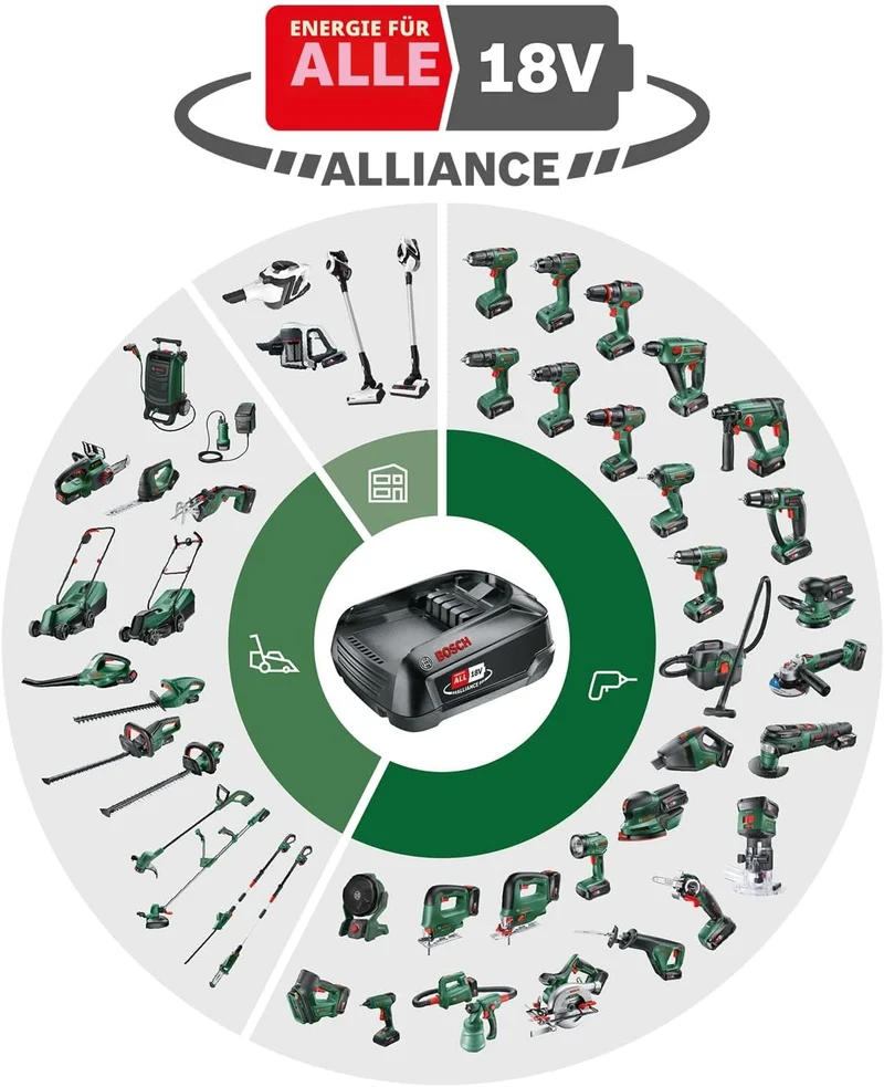 Bosch Home and Garden Akku-Rasenmäher CityMower 18 (18 Volt, 1 Akku 4,0 Ah, Schnittbreite: 32 cm, Ra