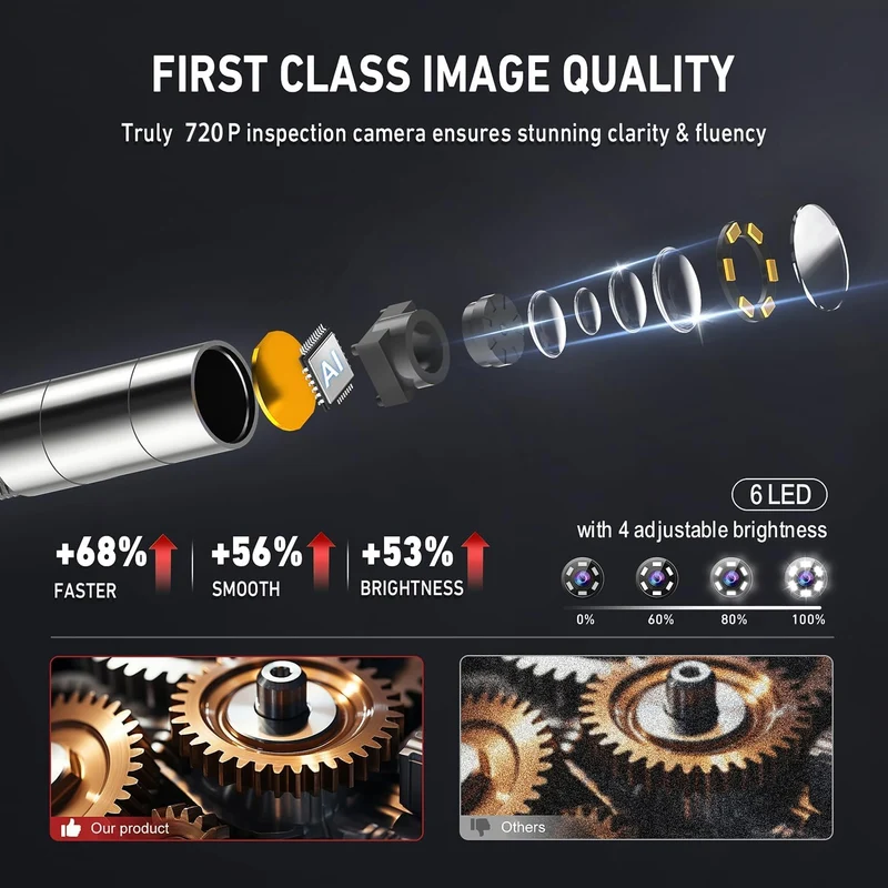 Ralcam Endoskopkamera mit Licht Endoscope Camera - Endoskop 8,5 mm Inspektionskamera 4,3" HD 1080P R