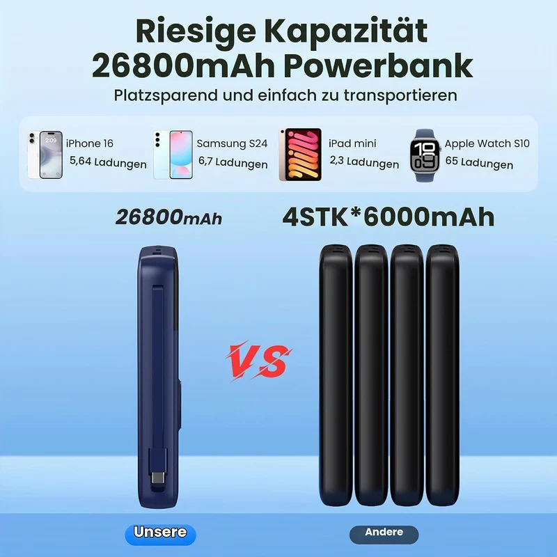 Power Bank 26800mAh mit i-Watch Ladegerät, 25W PD+QC4.0 Powerbank mit 2 Kabel Schnelles Aufladen USB