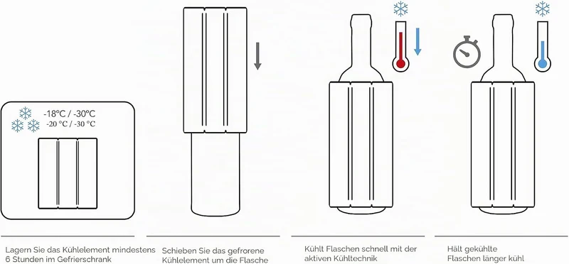 Vacu Vin Flexibler Champagnerkühler - Wiederverwendbar - Schwarz - Champagnerkühler Manschette für S