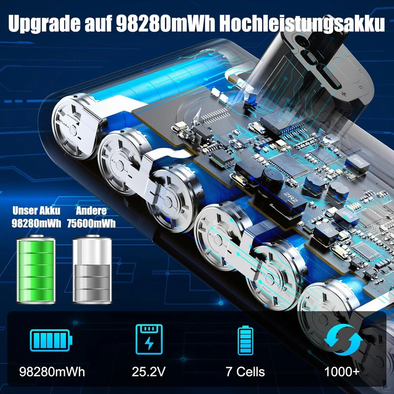 NexEnercell V15 Akku für Dyson V15, V11 Akku Kompatibel mit V11(Knopftyp) SV16 SV22 SV28 Staubsauger