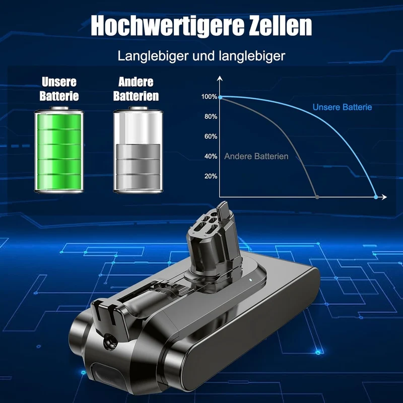 NexEnercell V15 Akku für Dyson V15, V11 Akku Kompatibel mit V11(Knopftyp) SV16 SV22 SV28 Staubsauger
