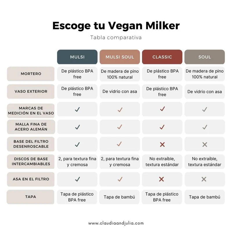Vegan Milker MÜLSI® de Chufamix