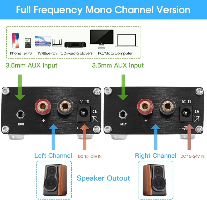 DollaTek 100W Mini Subwoofer Leistungsverstärker TPA3116D2 Audio HiFi Amp Schwarz