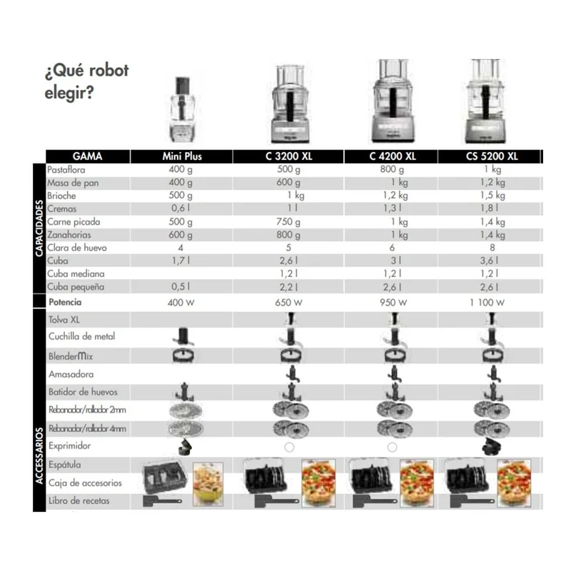Procesador de alimentos Magimix