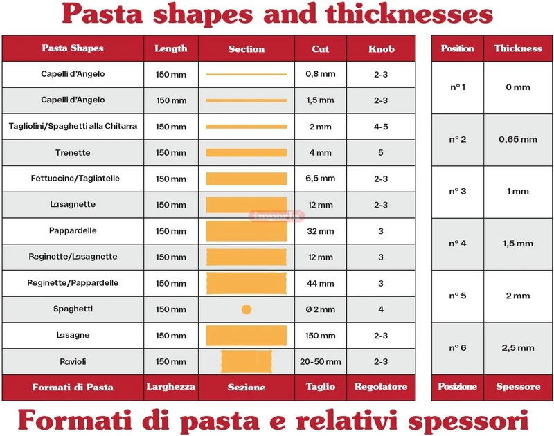 Imperia Pastapresto. Elektrische Nudelmaschine 100% Made in Italy. Frischpastamaschine aus Stahl mit