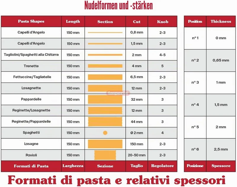 Imperia Pastapresto Ruvida Gourmet Linie. Elektrische Nudelmaschine Made in Italy. Frischpastamaschi