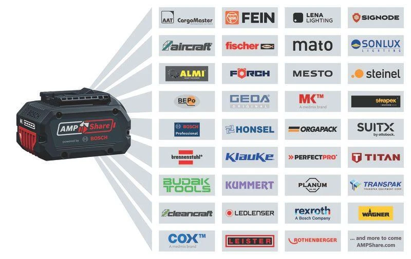 Bosch Professional 18V System Akku-Winkelschleifer GWS 18V-8