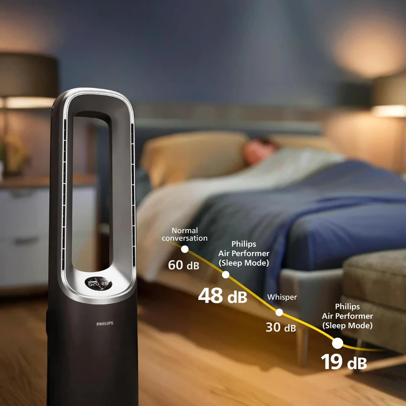 Philips Series 8000 AMF870 - Kühllüfter/Heizer/Luftreiniger