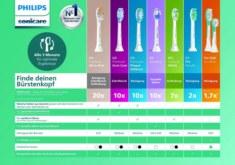 Philips Sonicare 3100 elektrische Zahnbürste