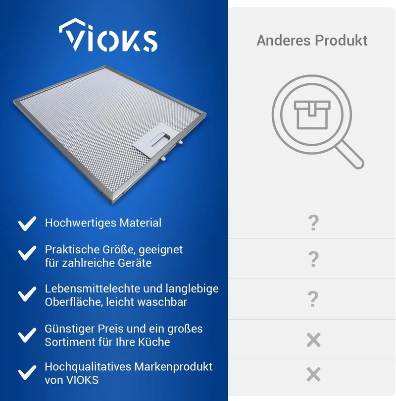 VIOKS Fettfilter Dunstabzugshaube Ersatz für Elеctrolux 4055250429 1 Stück, 1 Stück